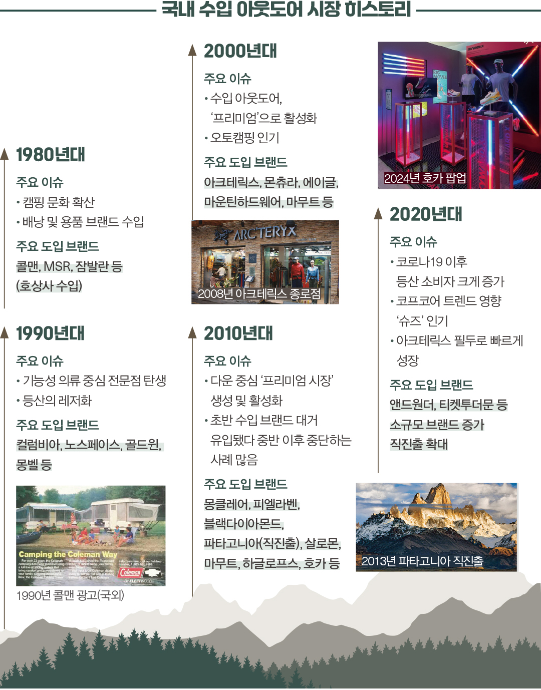 수입 아웃도어 시장 수요 확대 맞춰 ‘백화제방’ 843-Image