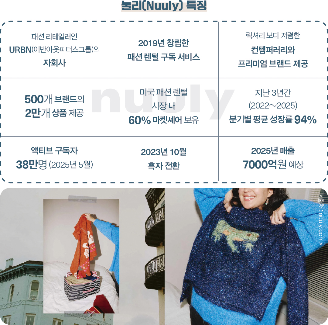 [해외리포트] 패션 렌털계 No.1 ‘눌리’ 주목, 美 의류렌털 MS 60% 장악  8218-Image