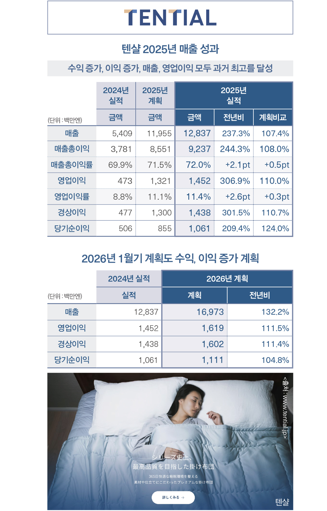 [해외리포트] 웰니스 열풍 속 입는 회복 ‘리커버리웨어’ 부상  1238-Image