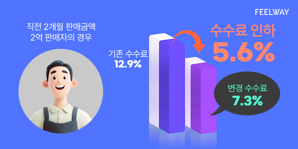 필웨이, 입점 판매자 수수료 인하 “입점 파트너와 동반 성장 가속화” 27-Image