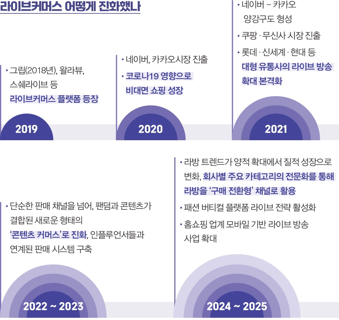 [월요기획] '25조 라이브커머스 시대' 성장 가능성 어디까지? 1345-Image