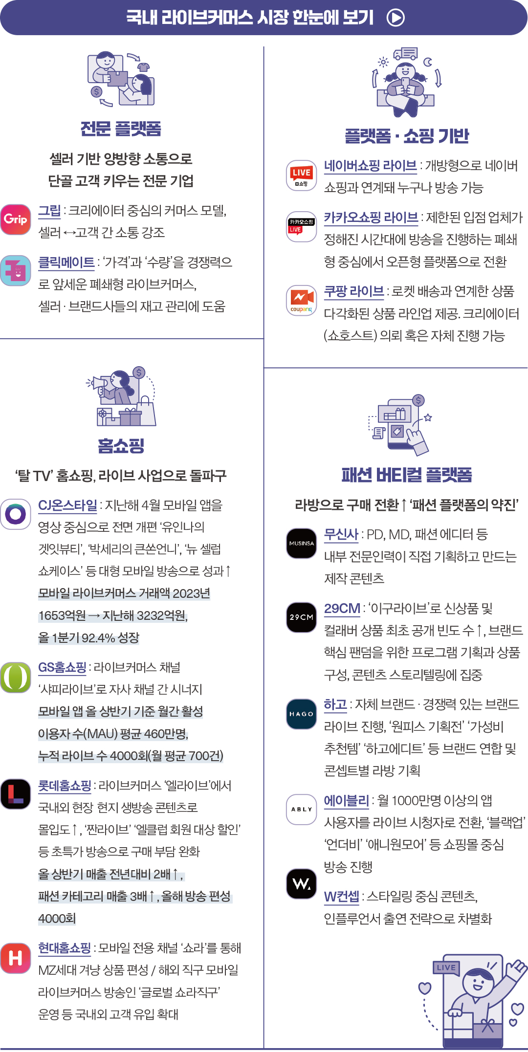 [월요기획] '25조 라이브커머스 시대' 성장 가능성 어디까지? 12076-Image