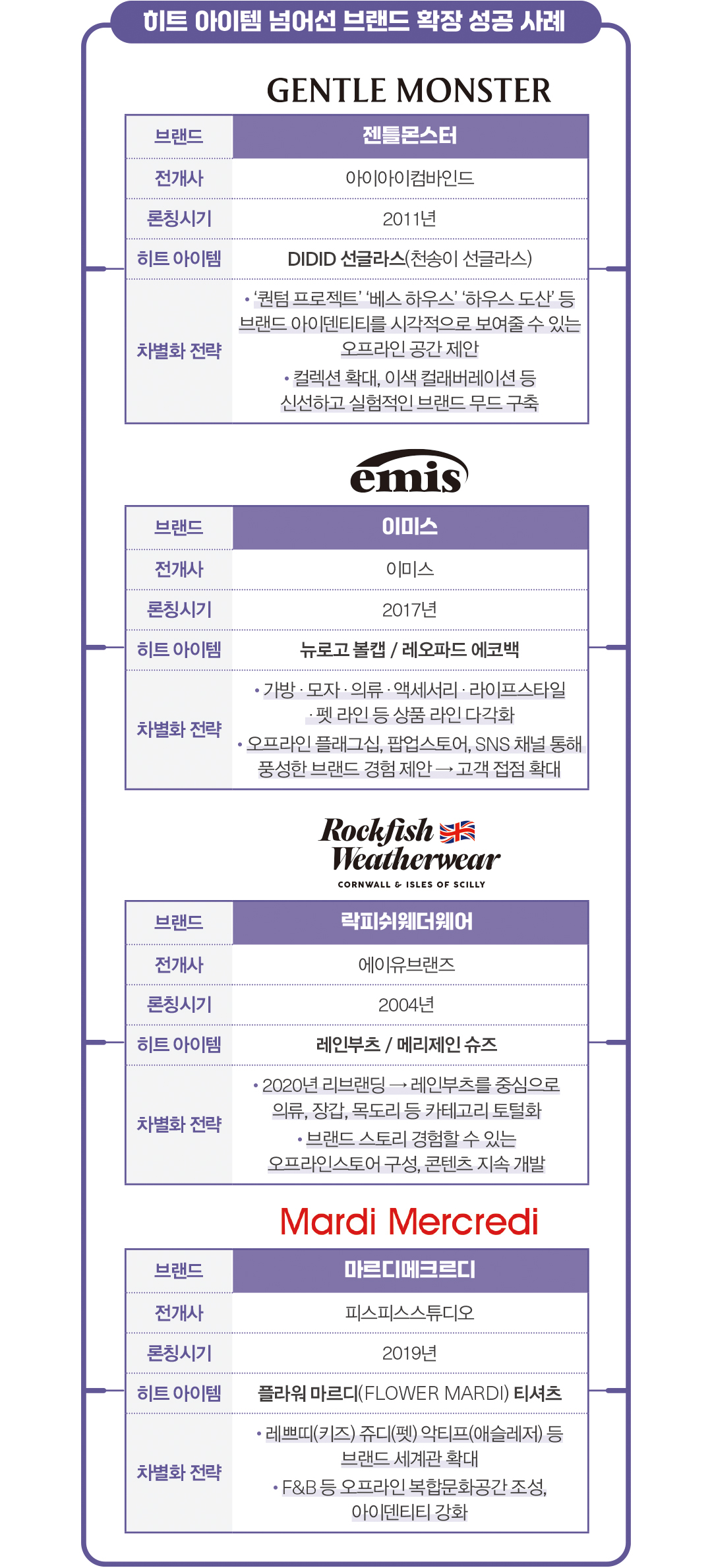 [월요기획] “하나로 통했다.” 아이템BIZ 대세, 넥스트는? 5783-Image