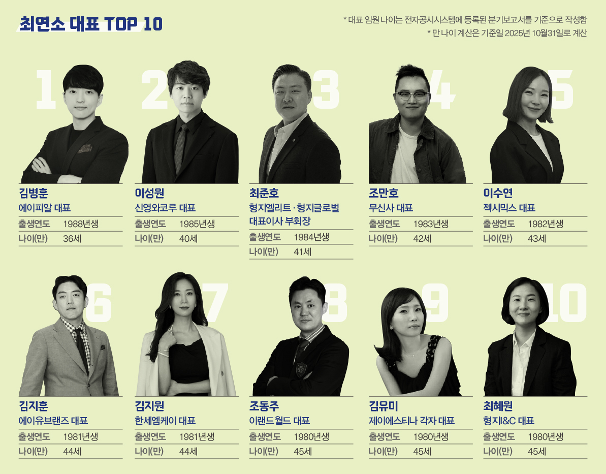 [월요기획] 패션 CEO 세대교체… 최연소·최고령은 누구? 1951-Image