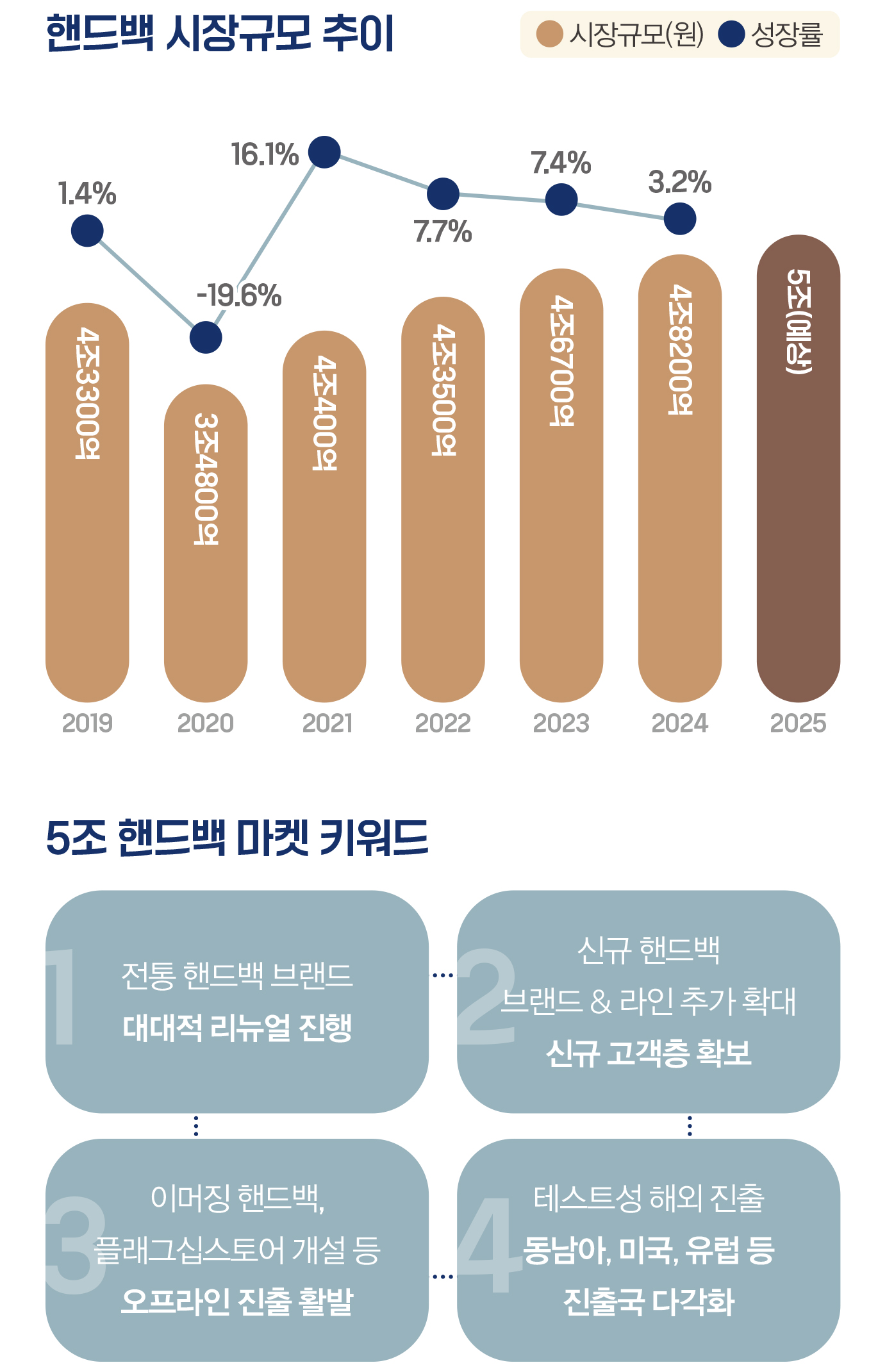 전환기 ‘5조 핸드백’ 마켓 전통 VS 이머징 승자는? 705-Image