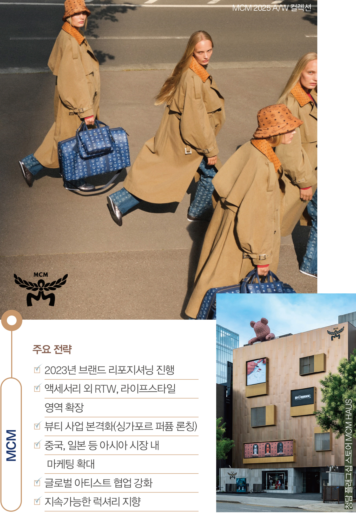 [핸드백 리딩 컴퍼니 ➊] MCM · 닥스 등 재정비 올드함 벗고 리빌딩 돌입 3585-Image