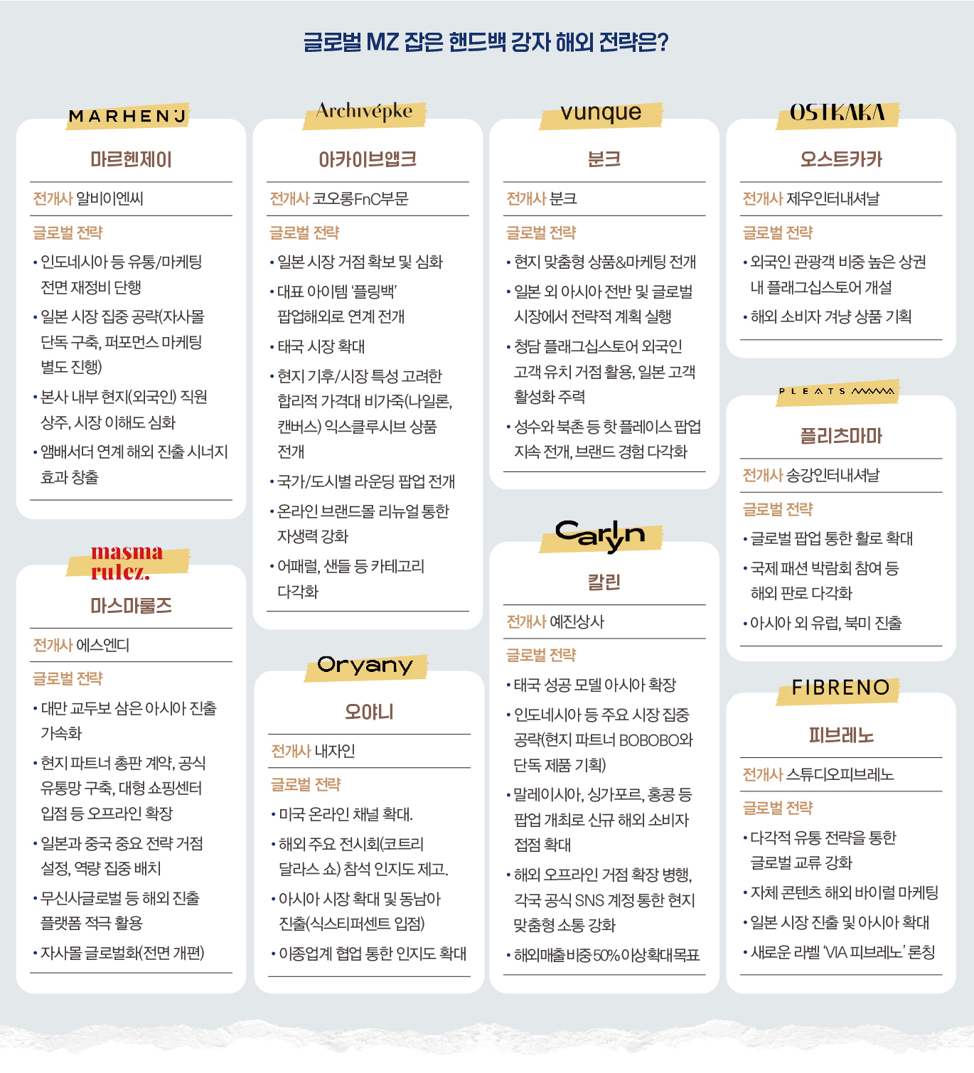 [핸드백 리딩 컴퍼니 ➋] 칼린 · 분크 등 K-핸드백 브랜드 인지도 구축 나서 10188-Image