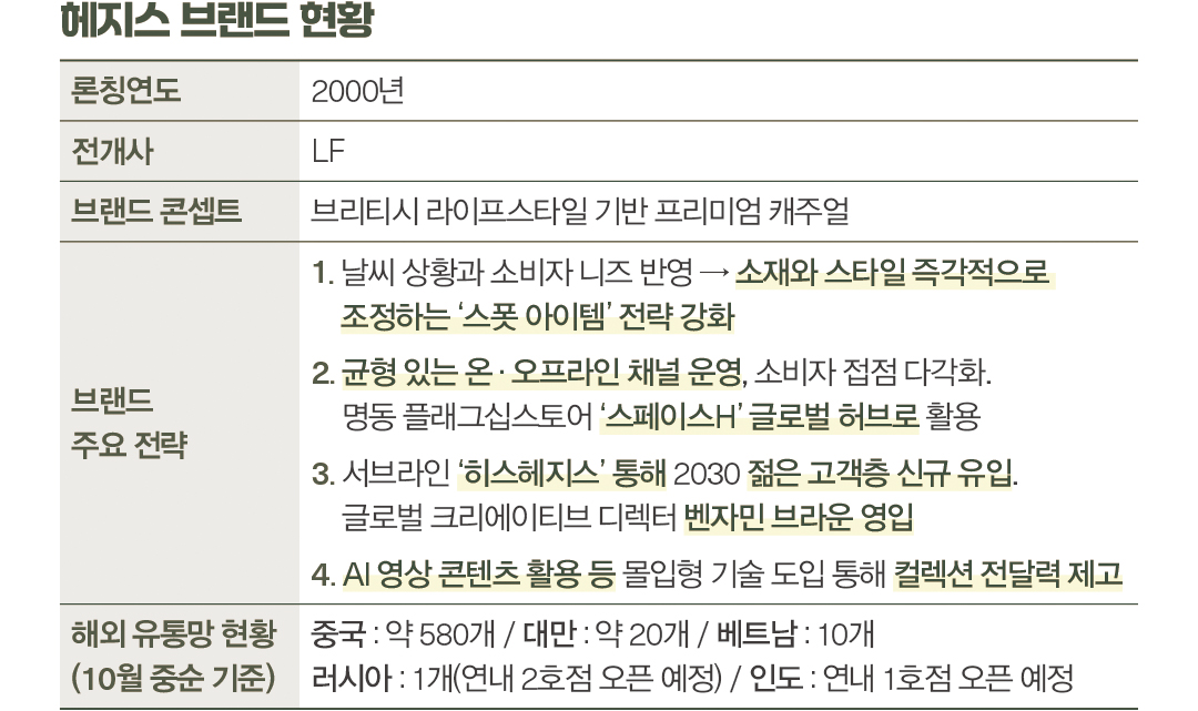 “해외서 더 잘나가” 헤지스, 1조 클럽 눈앞에  5931-Image