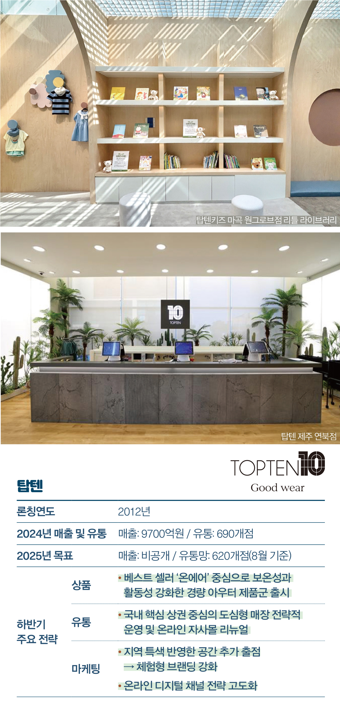 [월요기획] “유니클로 잡아라” K-SPA 4강 구도 속 초접전 2217-Image