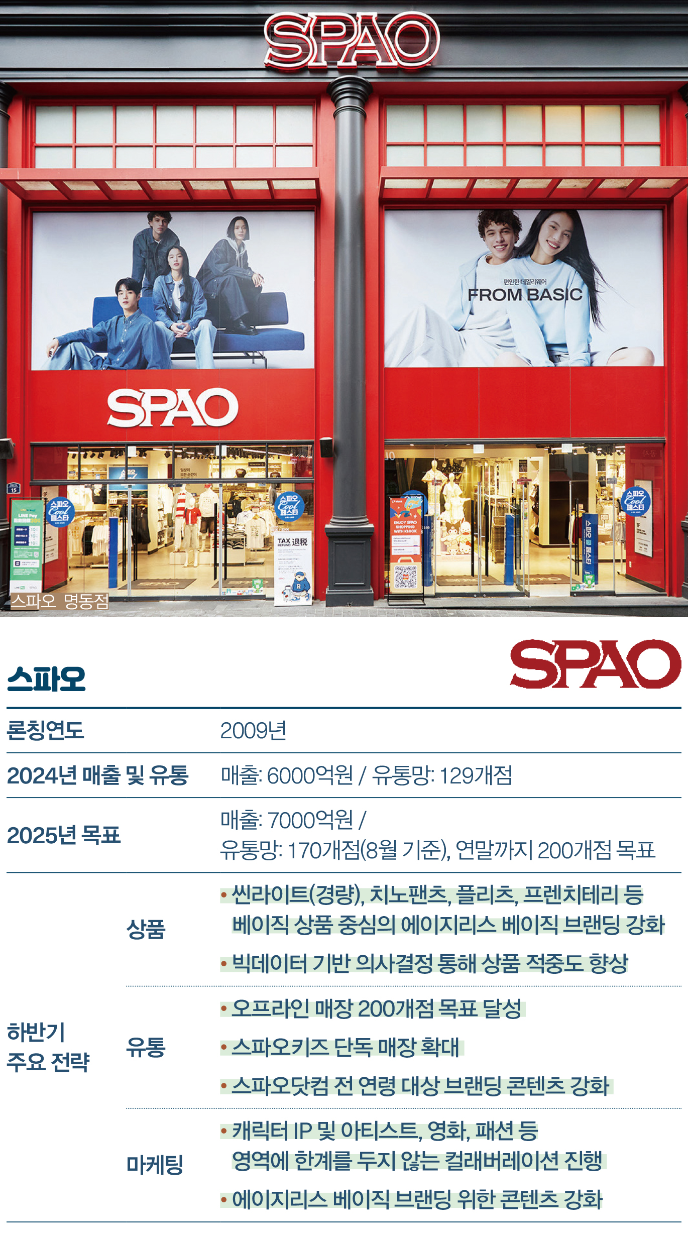 [월요기획] “유니클로 잡아라” K-SPA 4강 구도 속 초접전 3974-Image