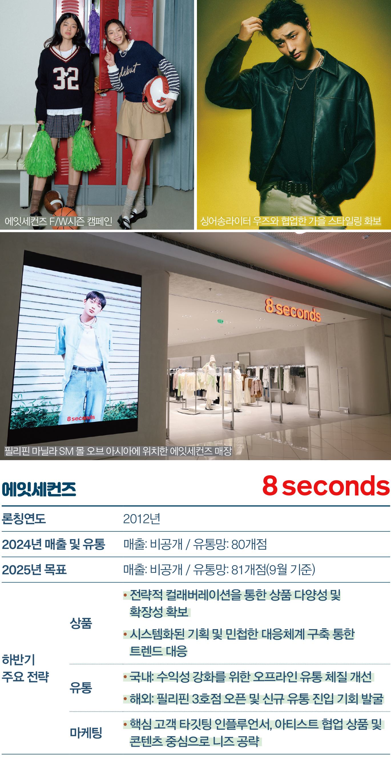 [월요기획] “유니클로 잡아라” K-SPA 4강 구도 속 초접전 5423-Image