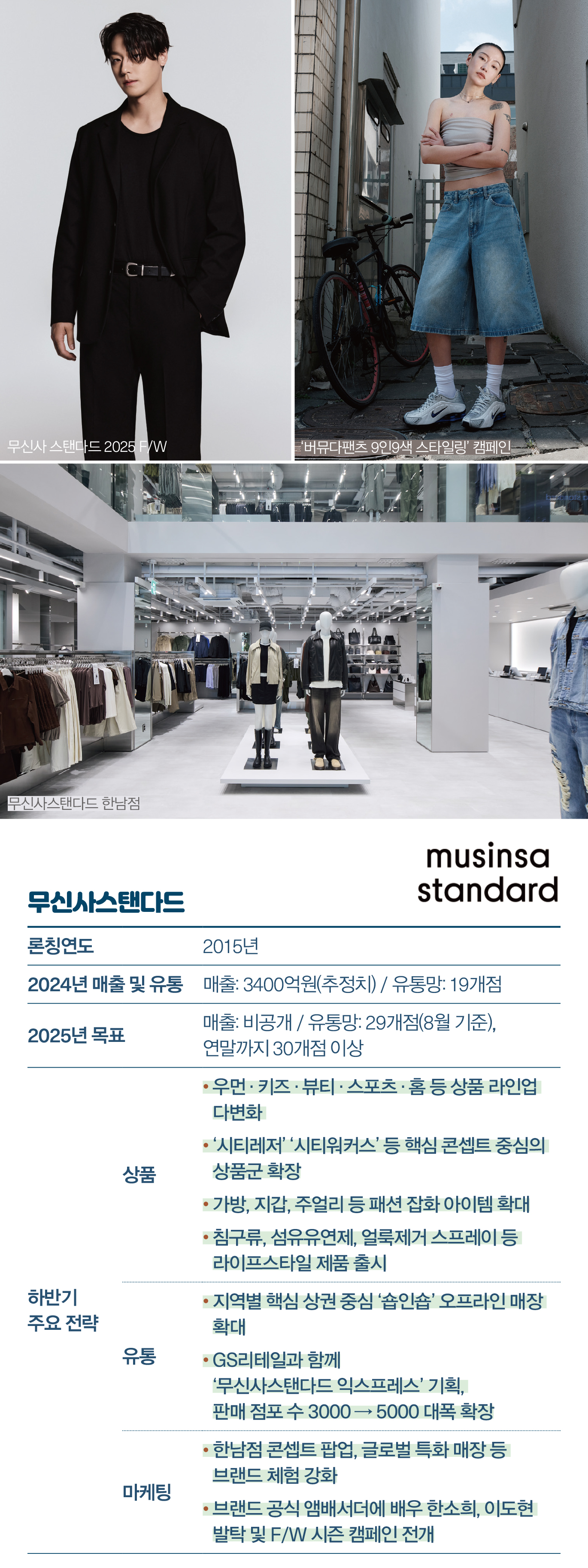 [월요기획] “유니클로 잡아라” K-SPA 4강 구도 속 초접전 6936-Image