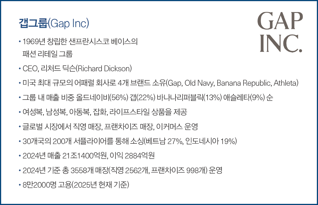 [해외리포트] 갭그룹, 어패럴 넘어 뷰티 · 잡화 카테고리 확장 575-Image