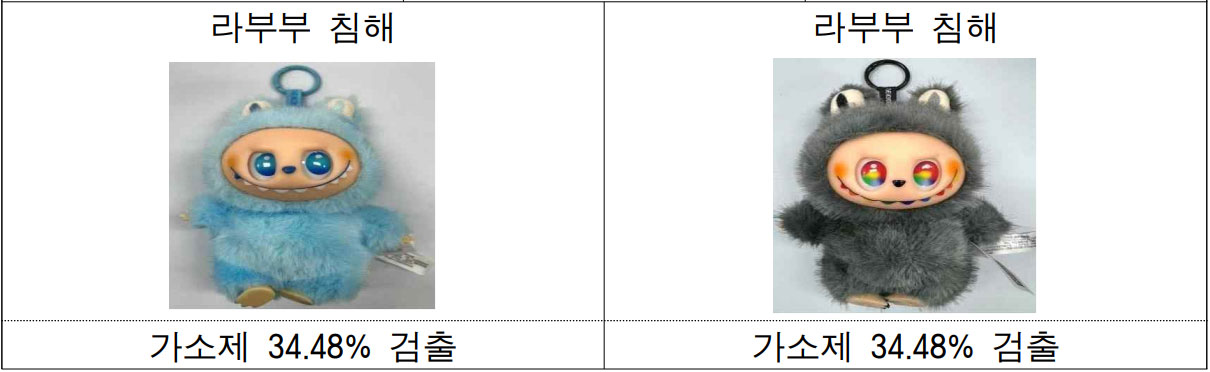 관세청, 짝퉁 ‘라부부’ 비롯한 장신구서 발암물질 적발 660-Image