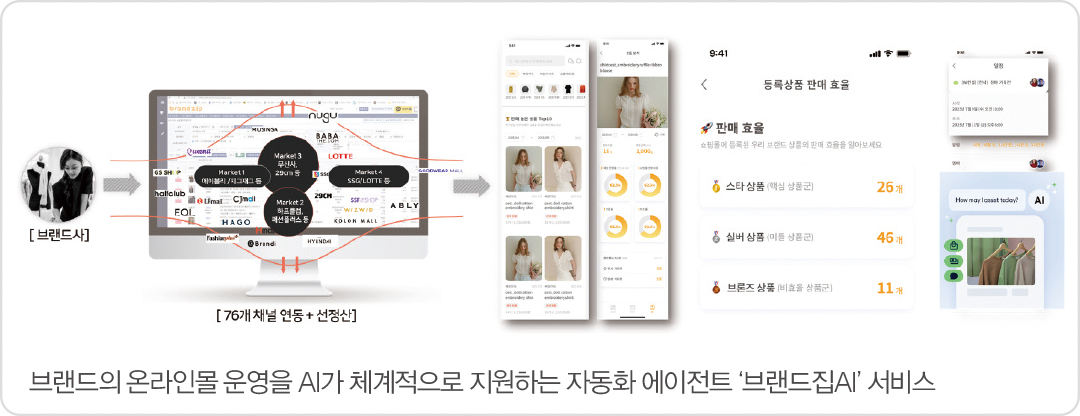 복잡한 유통 · 늦은 정산 “알아서 척척” AI 유통 에이전트 ‘브랜드집’ 4342-Image