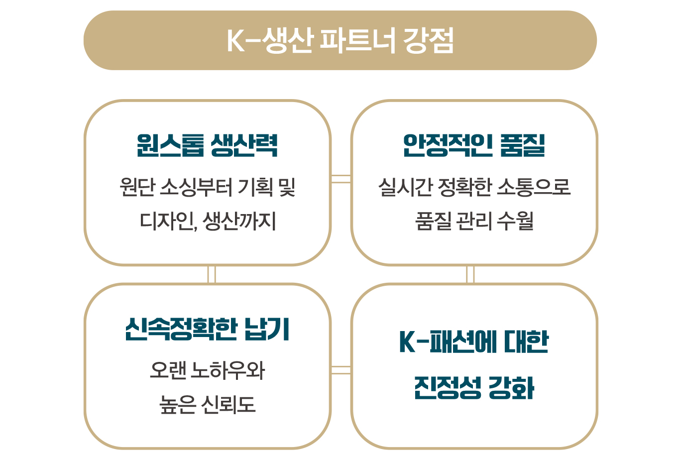 [K-프로모션 파트너➊] K-생산력 기반  글로벌 브랜드 탄생 돕다 3-Image