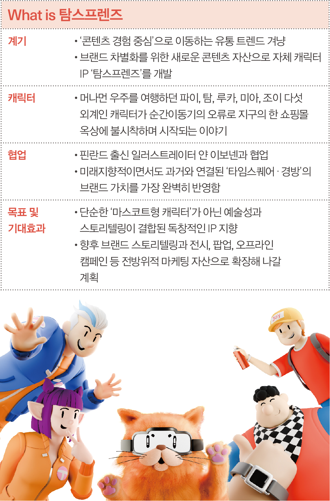 두 자릿수 매출 ↑ '타임스퀘어' 엔터·패션·IP 팝업 흥행가도 달린다  3169-Image