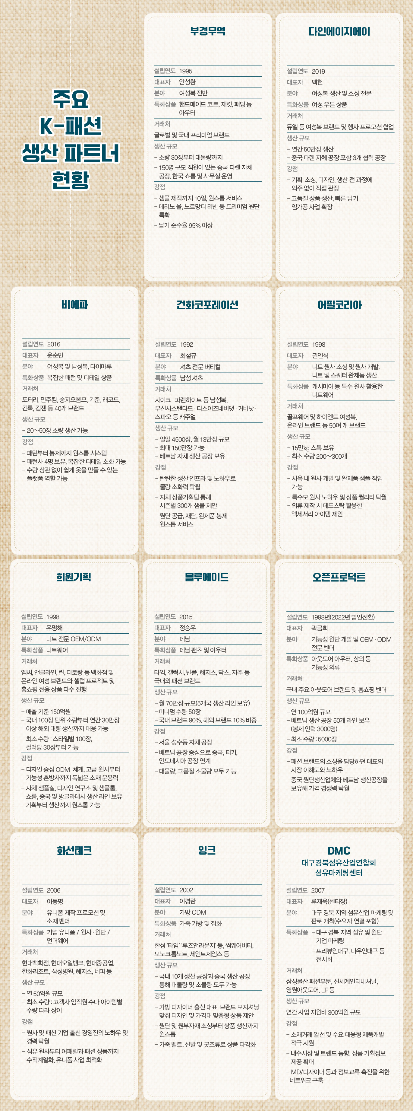 [K-프로모션 파트너➊] K-생산력 기반  글로벌 브랜드 탄생 돕다 11452-Image