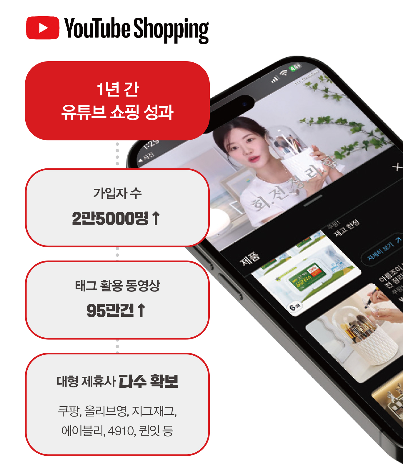 패션·뷰티·홈쇼핑까지 가세... 유튜브 쇼핑, 새 ‘황금알’ 시장 되나 1789-Image