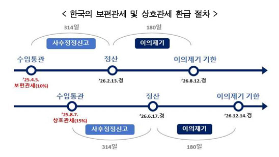 한국무역협회, IEEPA 관세 환급 대응전략 설명회 현장… 정산 시점이 관건 1155-Image