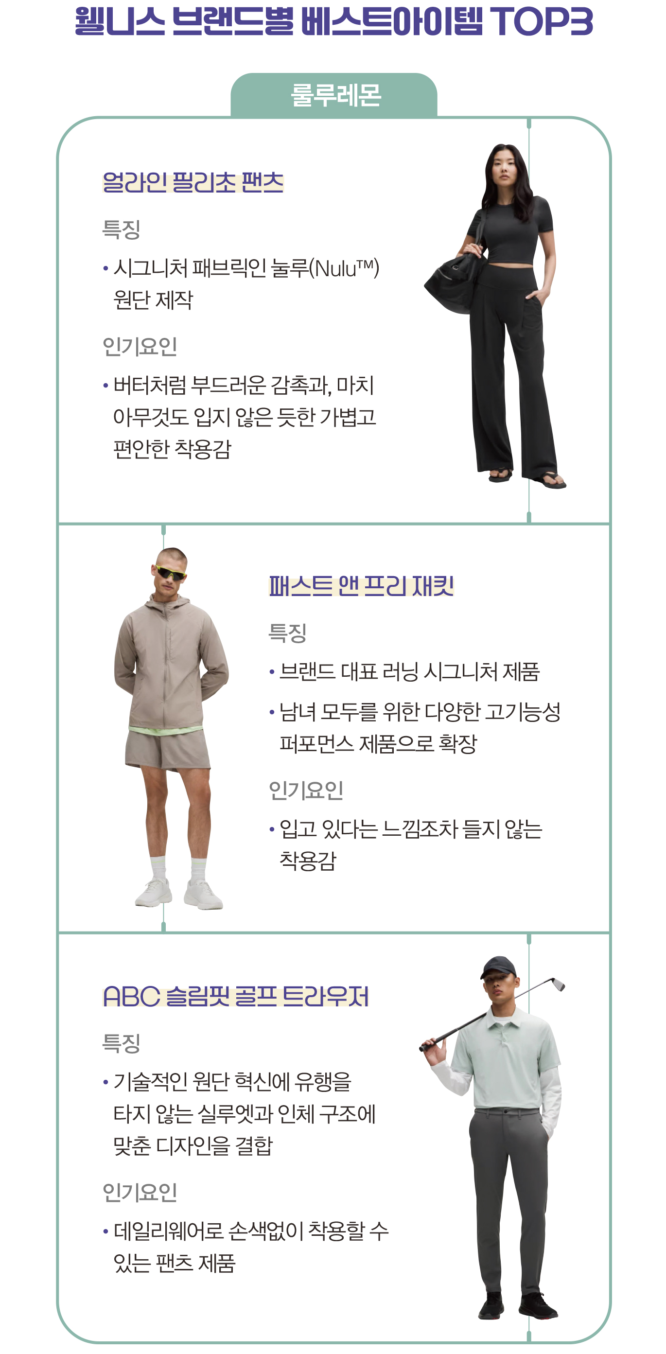 한 단계 진화한 애슬레저, 룰루레몬 등 이젠 '프리미엄 웰니스 패션시대' 2475-Image