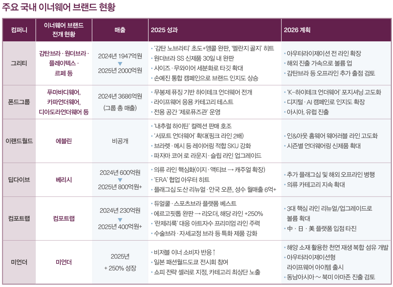 세대교체 이룬 이너 마켓 변화 주도할 키워드 3는? 11326-Image