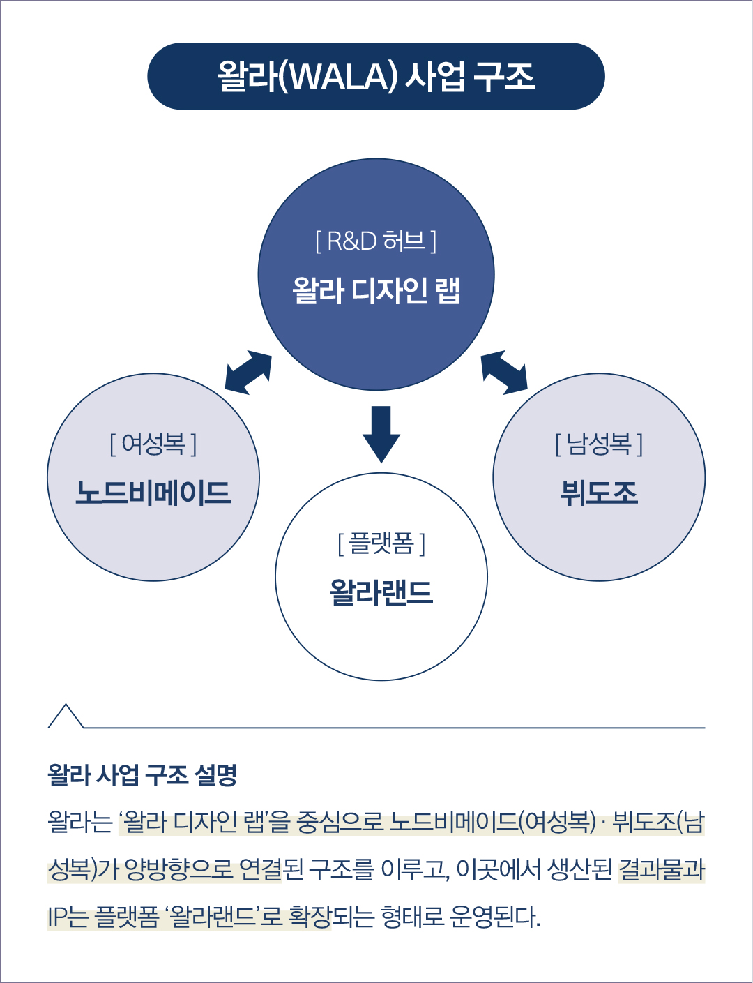 K-패션 & 컬처 테크기업 ‘왈라’ 글로벌 무대로 GO 874-Image