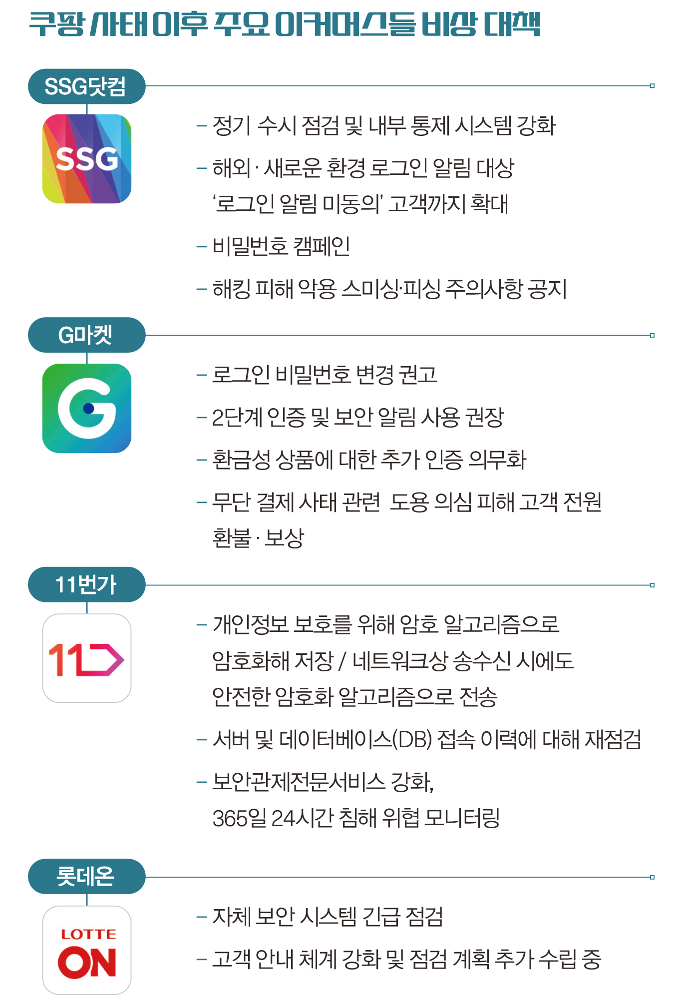 ‘쿠팡 사태·수수료 논쟁·승자 독식’ 요동치는 온라인 커머스 2203-Image