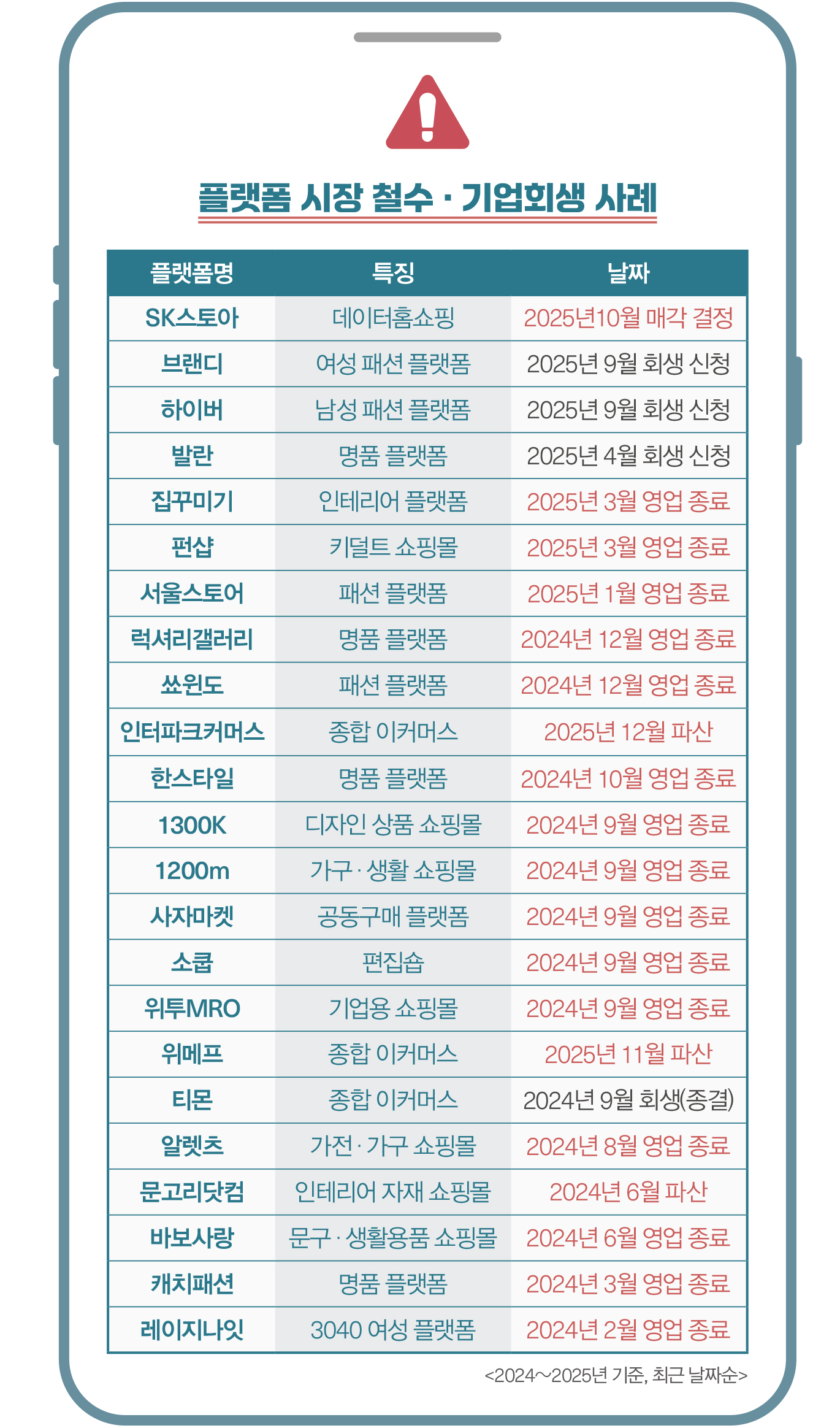 ‘쿠팡 사태·수수료 논쟁·승자 독식’ 요동치는 온라인 커머스 7109-Image