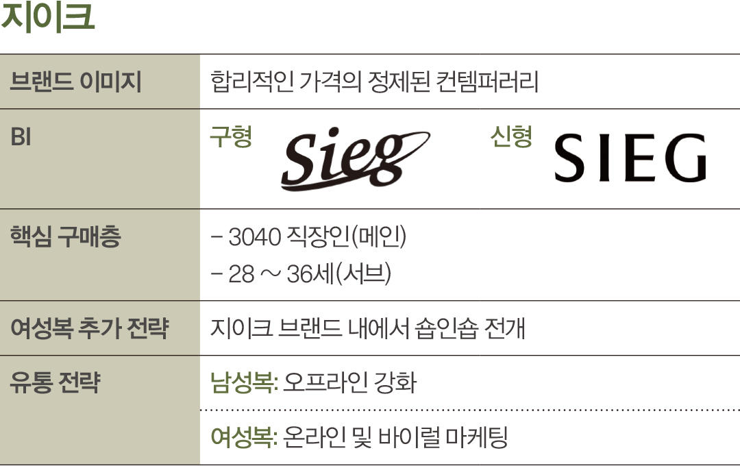 지이크, ‘서촌하우스’ 열고 브랜드 정체성 강화… 여성복 론칭도 새롭게  1503-Image