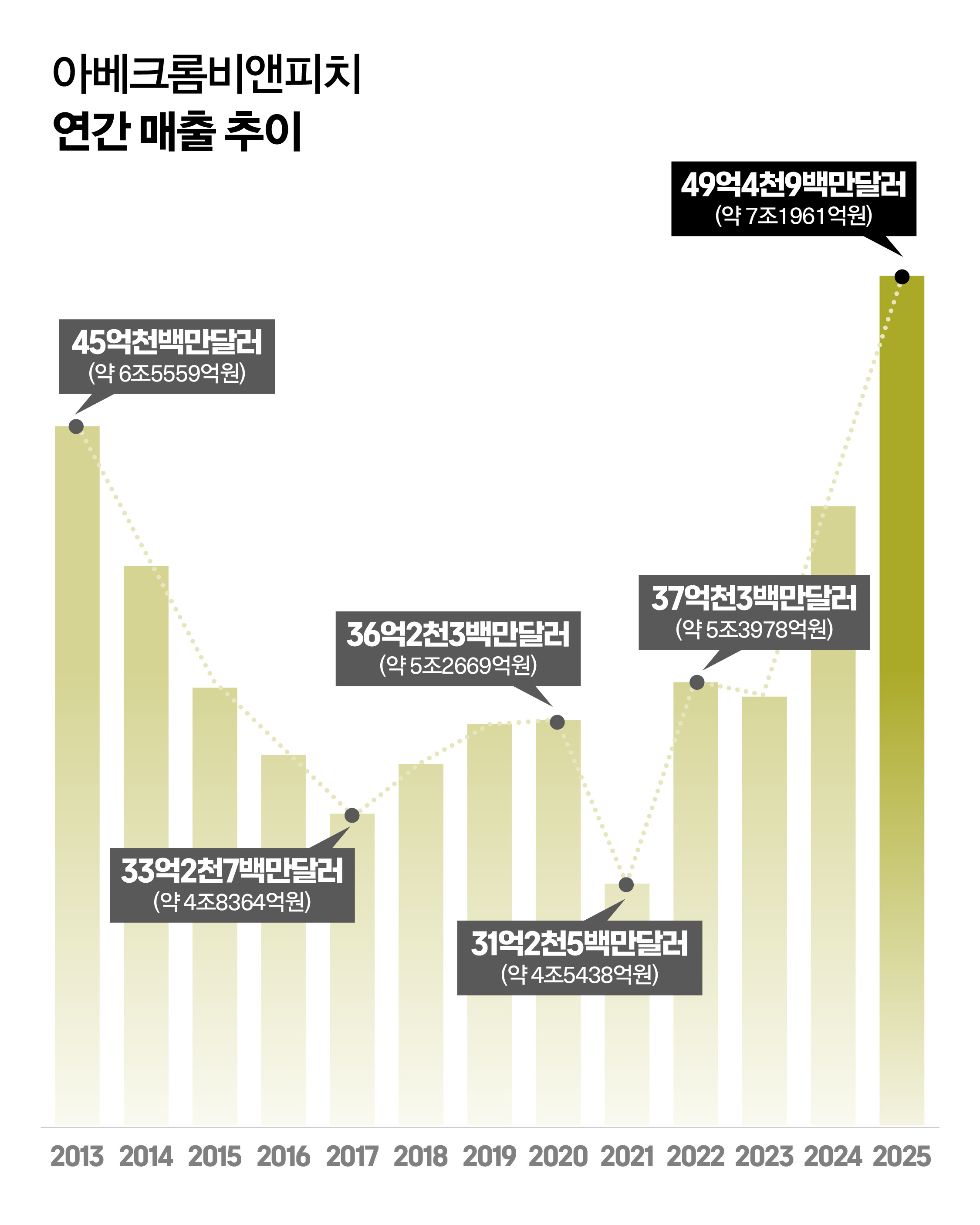 '엔비디아' 제친 '아베크롬비'? 한때 몰락했던 브랜드가 다시 뜬 이유 761-Image