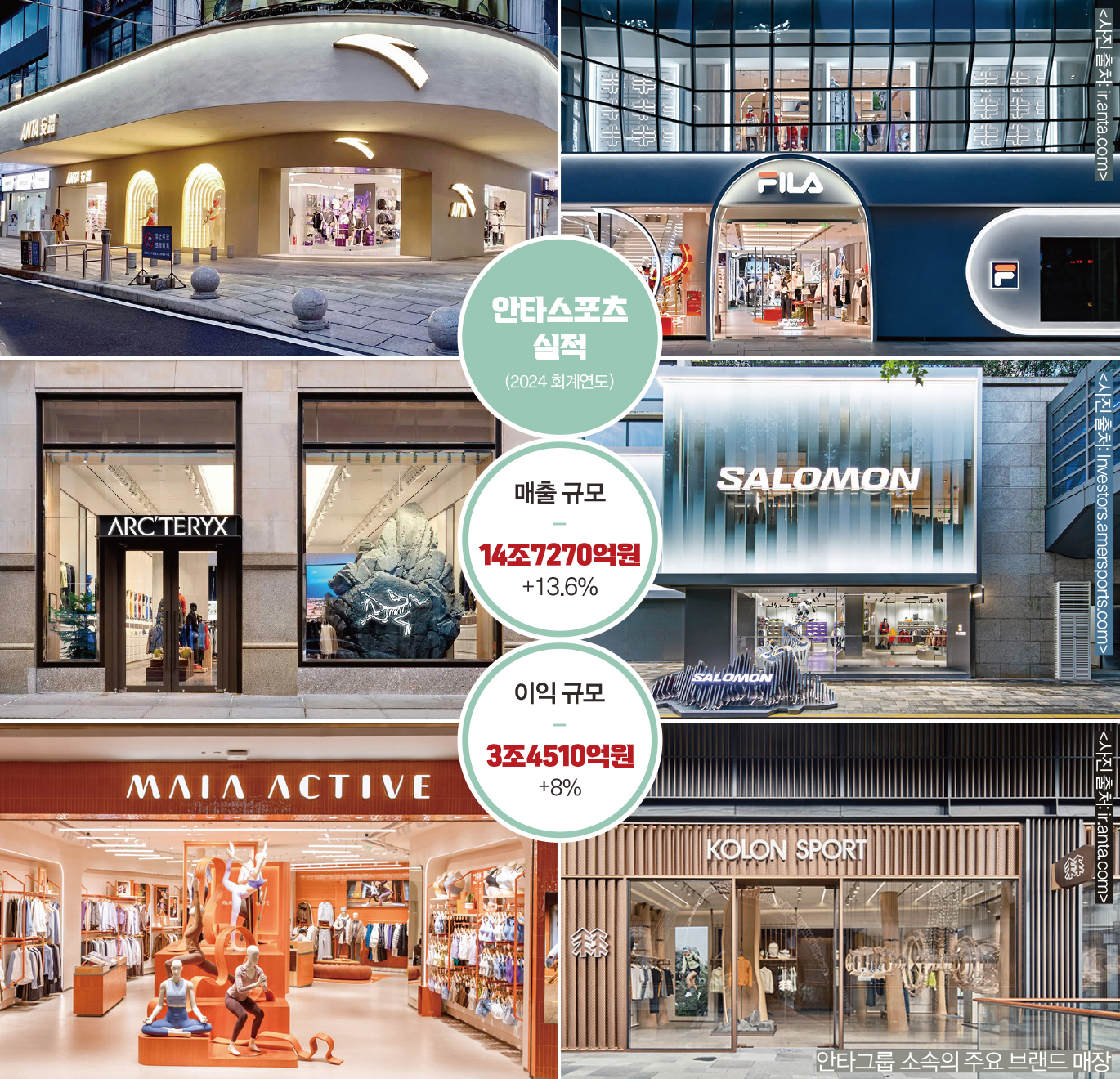 [월요기획] 안타스포츠,글로벌 No.3 스포츠 기업으로 급부상 비결은?  272-Image