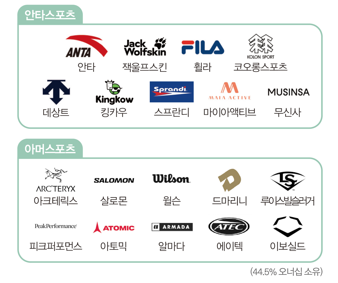 [월요기획] 안타스포츠,글로벌 No.3 스포츠 기업으로 급부상 비결은?  3998-Image