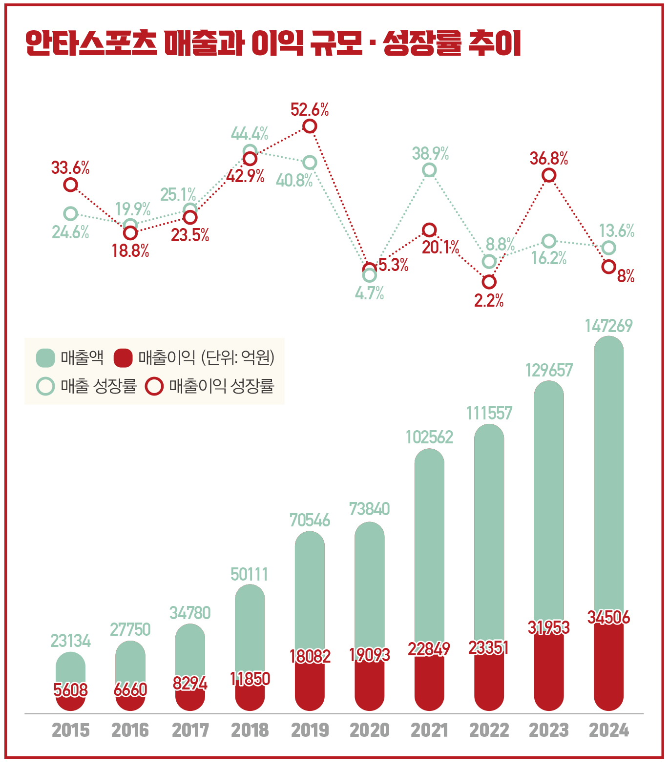 [월요기획] 안타스포츠,글로벌 No.3 스포츠 기업으로 급부상 비결은?  2201-Image