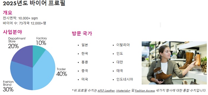 APLF 패션액세스, 가죽 잡화의 모든 것 3/12 홍콩서 보여준다 1515-Image