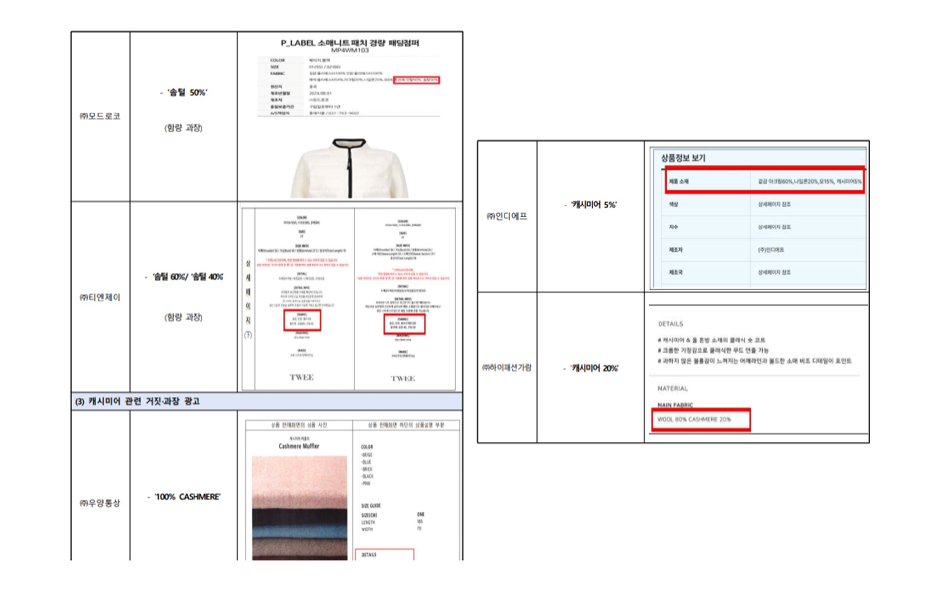 공정위, 구스·덕다운 충전재 함량 미달... 이랜드월드 등 17개사 제재  1965-Image