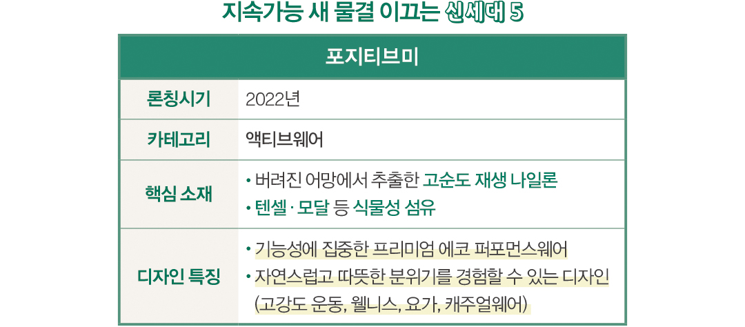 지속가능 마켓 ‘뉴 웨이브’... 환경 + 스타일 잡은 신예 5 1837-Image