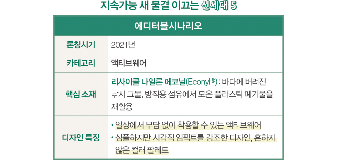 지속가능 마켓 ‘뉴 웨이브’... 환경 + 스타일 잡은 신예 5 3518-Image