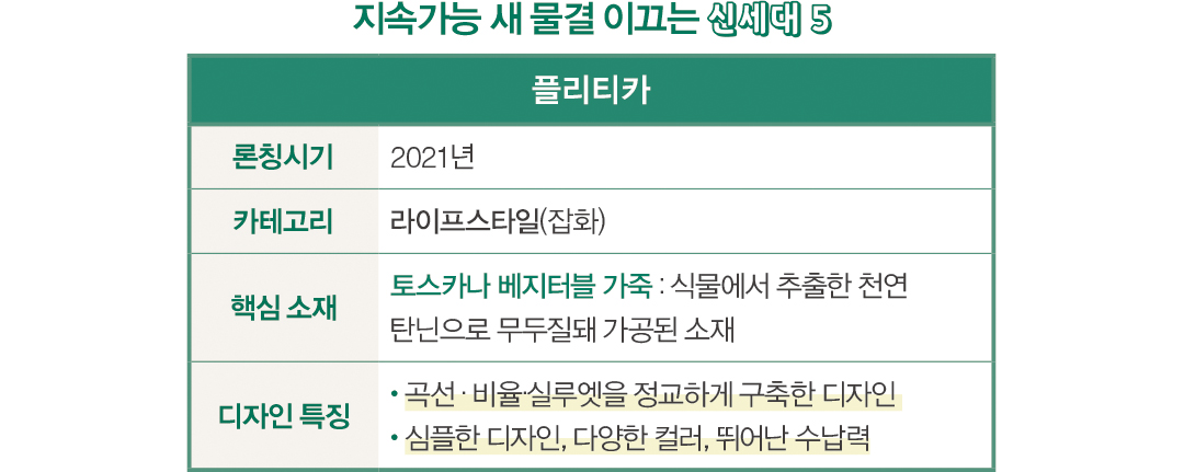 지속가능 마켓 ‘뉴 웨이브’... 환경 + 스타일 잡은 신예 5 5550-Image