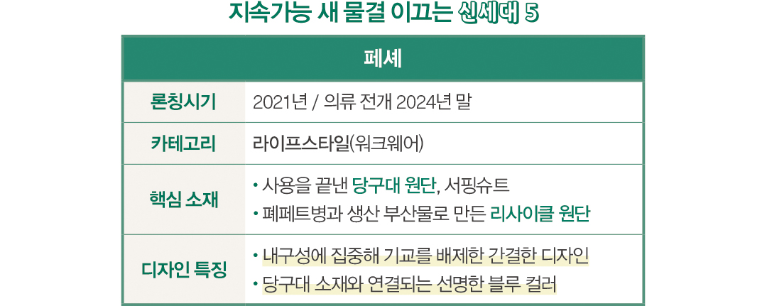 지속가능 마켓 ‘뉴 웨이브’... 환경 + 스타일 잡은 신예 5 7371-Image