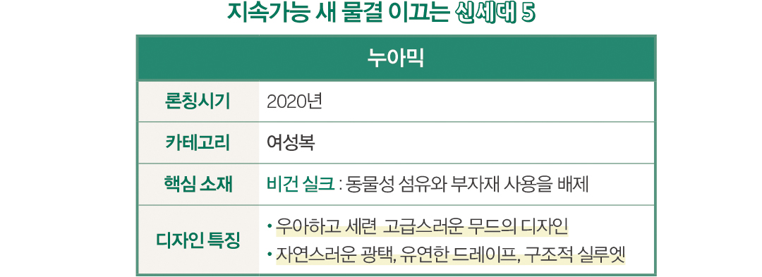지속가능 마켓 ‘뉴 웨이브’... 환경 + 스타일 잡은 신예 5 9250-Image