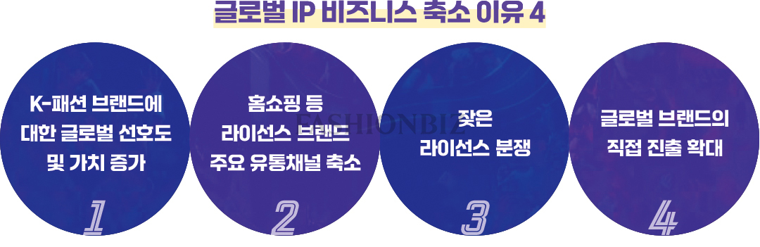 [IP 비즈니스 ➋] 헬리녹스 등 K-브랜드 라이선스 사업 활성화  961-Image