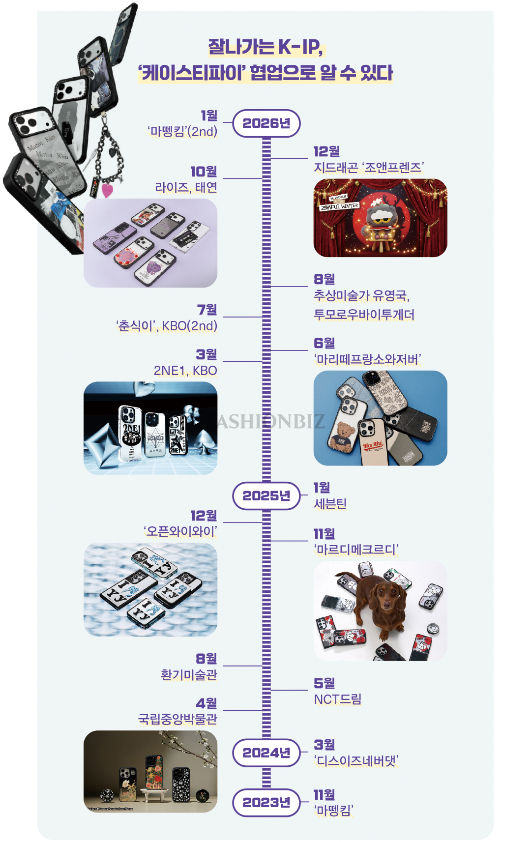 [IP 비즈니스 ➋] 헬리녹스 등 K-브랜드 라이선스 사업 활성화  4291-Image