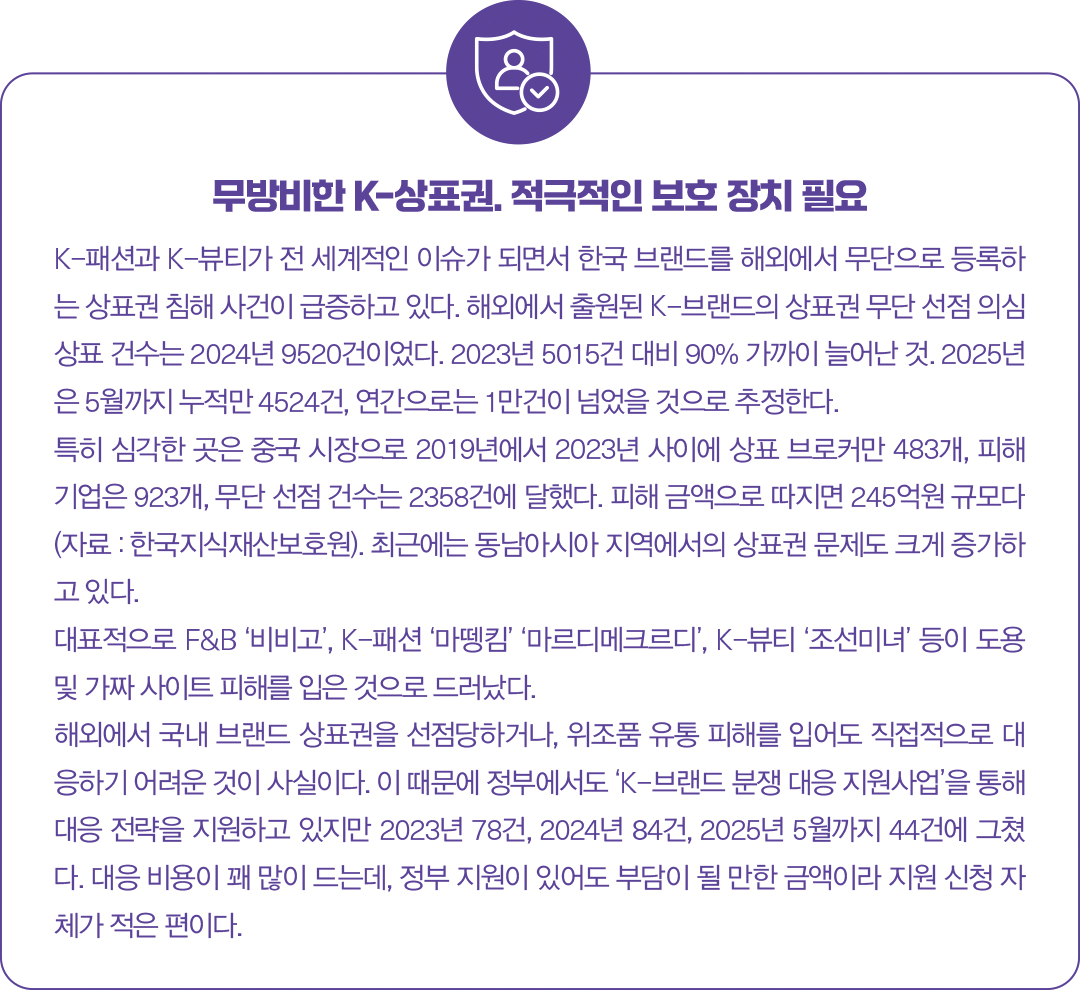 [IP 비즈니스 ➋] 헬리녹스 등 K-브랜드 라이선스 사업 활성화  5300-Image