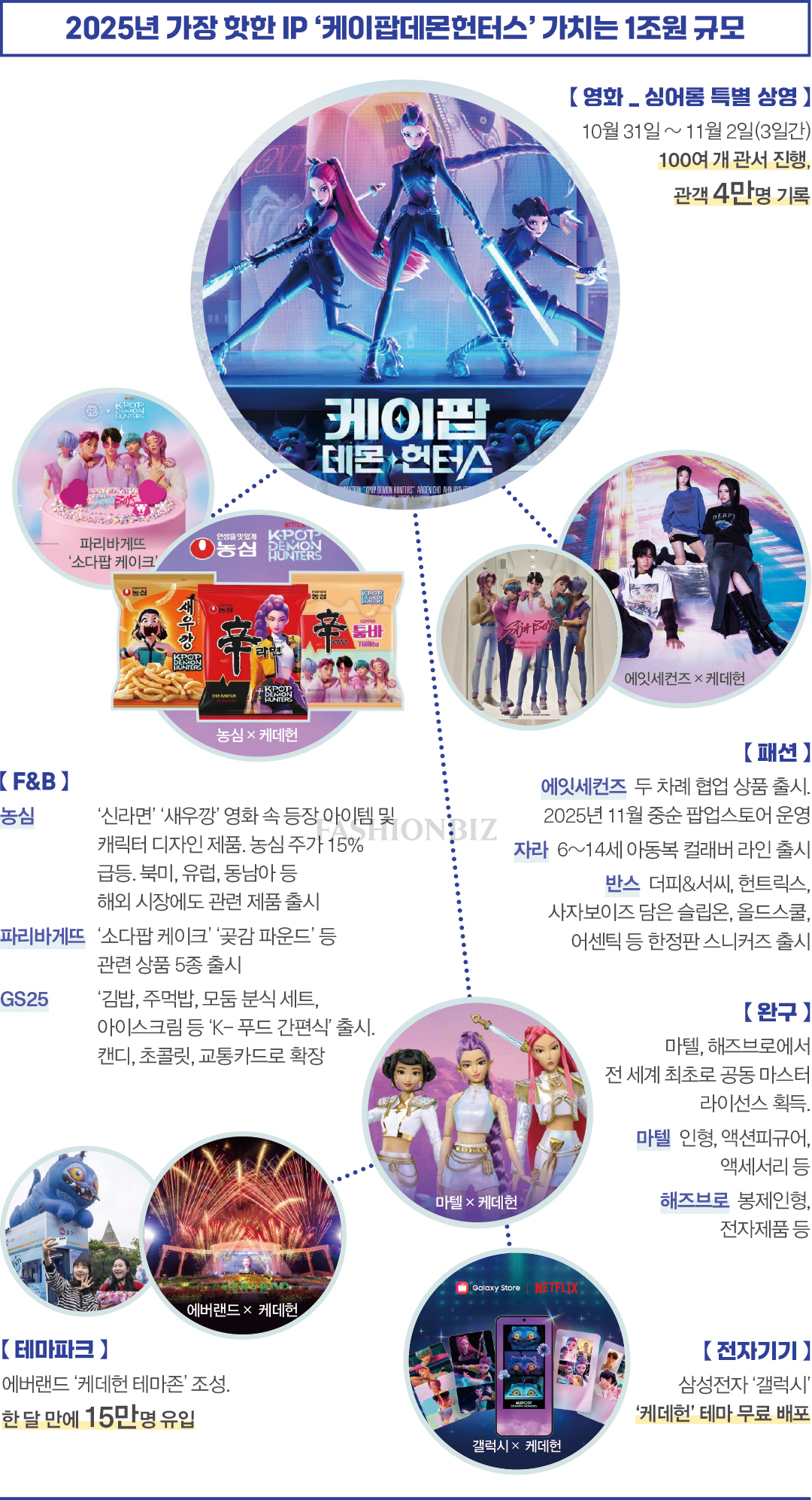 [IP 비즈니스 ➌] 포켓몬 등 캐릭터 IP, 굿즈 넘어 테마파크로 1097-Image