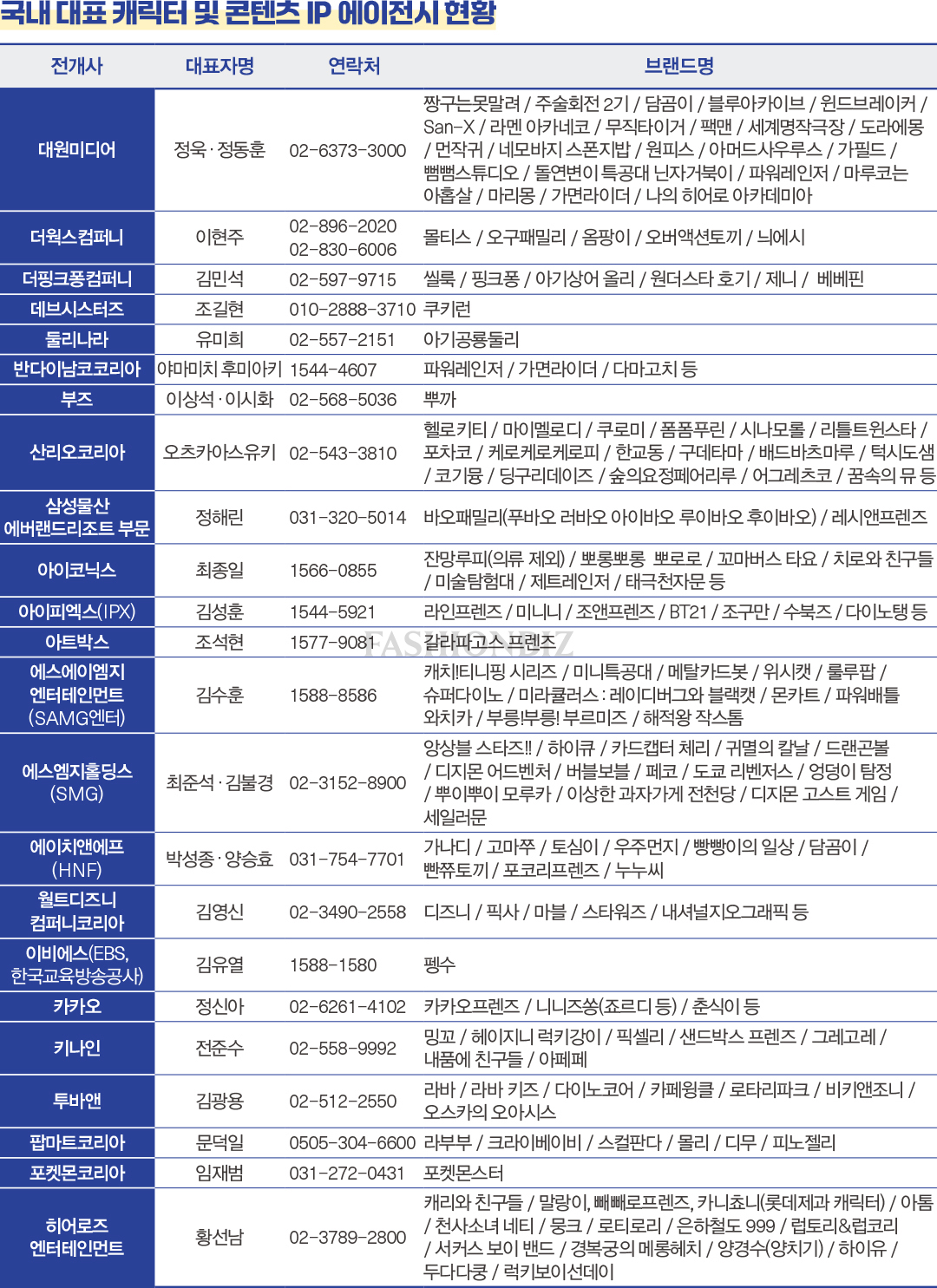 [IP 비즈니스 ➌] 포켓몬 등 캐릭터 IP, 굿즈 넘어 테마파크로 8704-Image