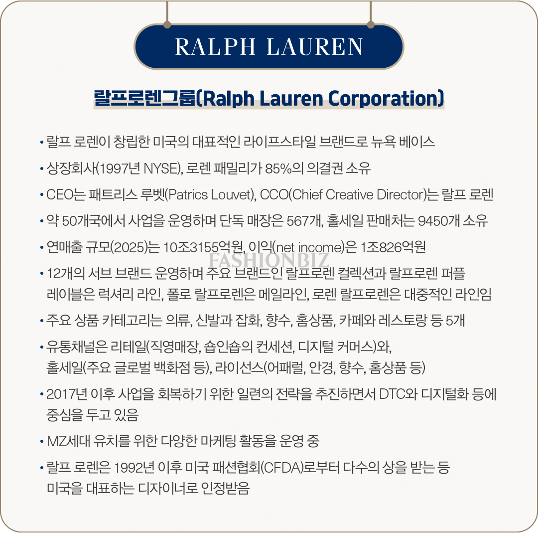 [월요기획] 다시 뜬 '랄프로렌' 비결은?... Z세대 럭셔리로 리셋 490-Image