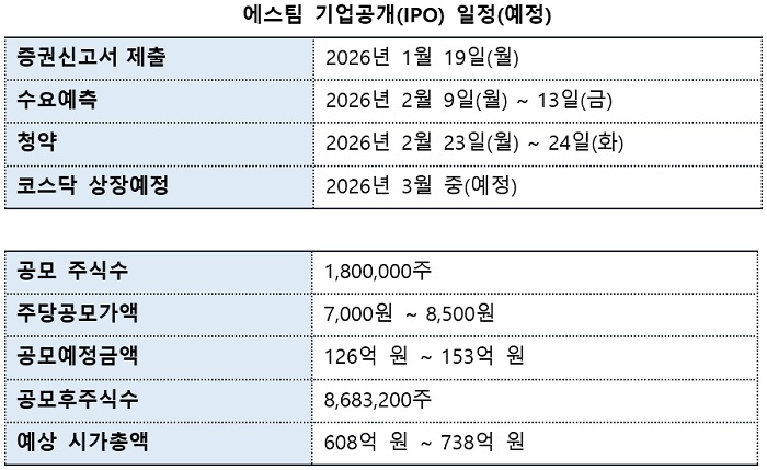 에스팀, IPO 상장간다··· 브랜드 인큐베이팅 ‘K-패션 대표주자 될 것’  2348-Image
