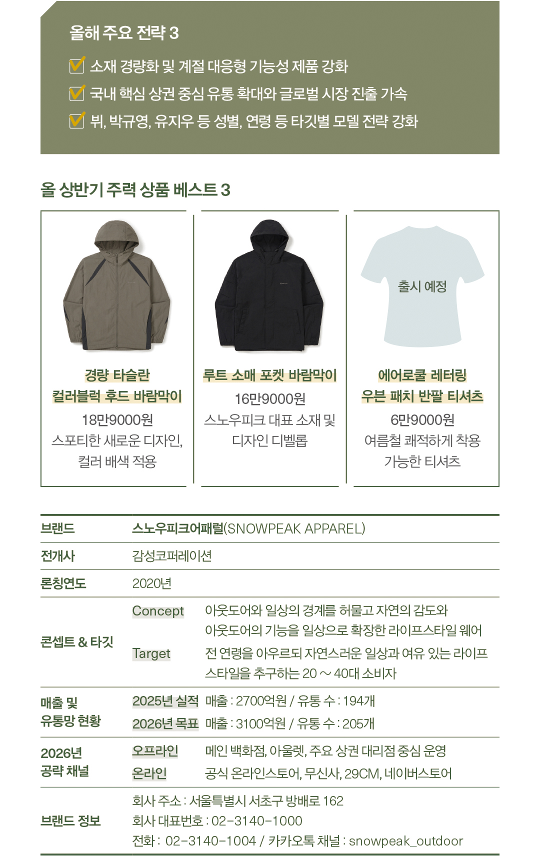 [2026 아웃도어 브랜드 ❷] 스노우피크어패럴, 라이프스타일 아웃도어 강화 316-Image