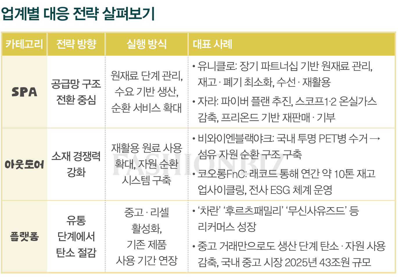 [지속가능 패션 마켓 ➋] 유니클로 · 자라 · 탑텐 등 SPA는 환경의 적일까? 3962-Image